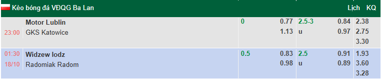Nhận định, soi kèo Widzew lodz vs Radomiak Radom, 1h30 ngày 18/10: Sợ xa nhà - Ảnh 1