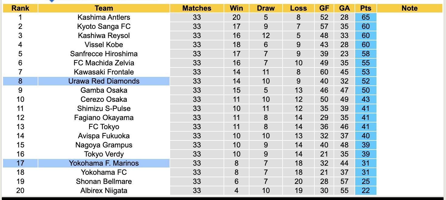 Nhận định, soi kèo Yokohama F. Marinos vs Urawa Red Diamonds, 12h00 ngày 18/10: Trái đắng sân nhà - Ảnh 5