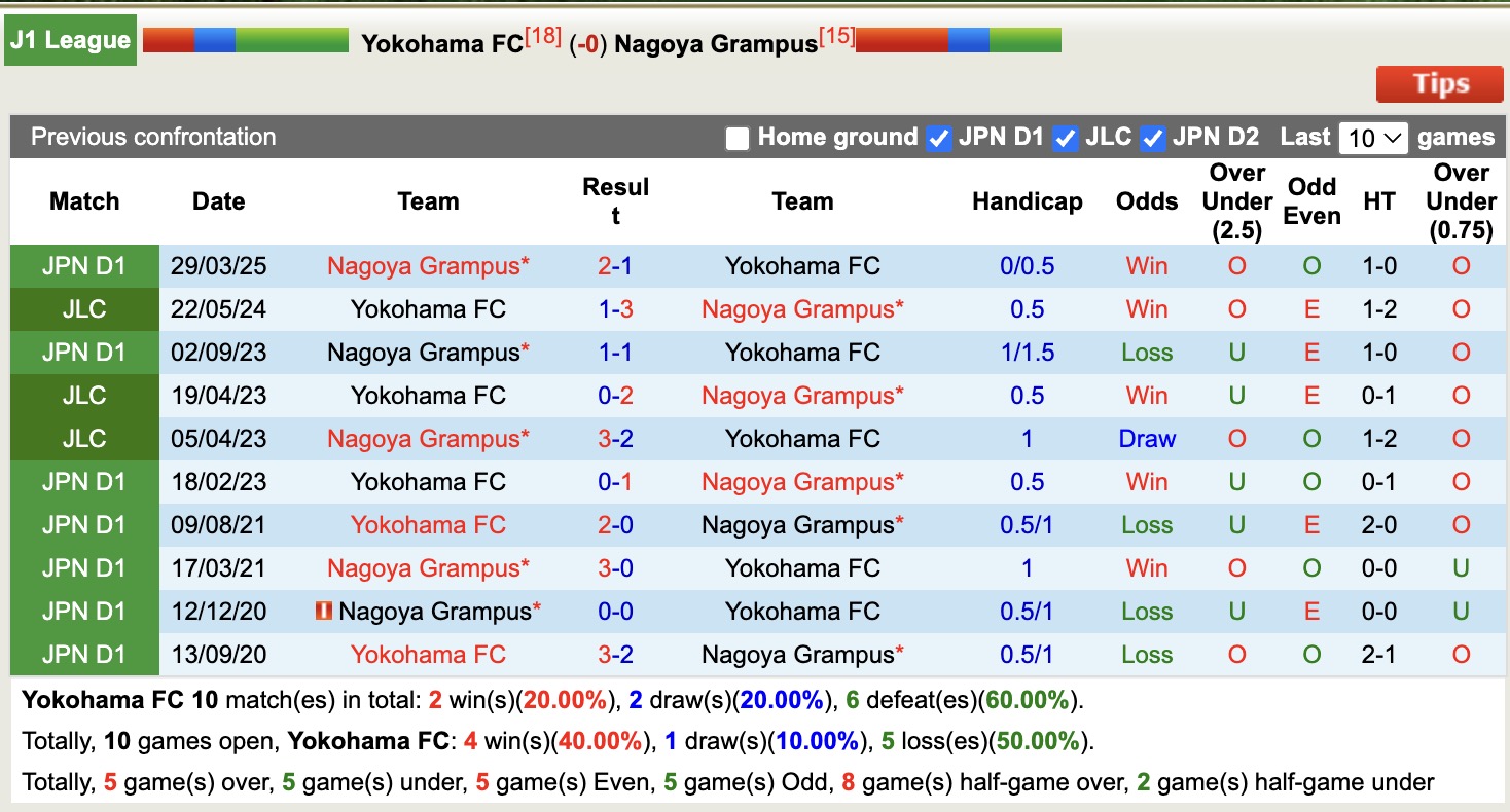 Nhận định, soi kèo Yokohama vs Nagoya Grampus, 12h00 ngày 18/10: Tiếp tục bất bại - Ảnh 4