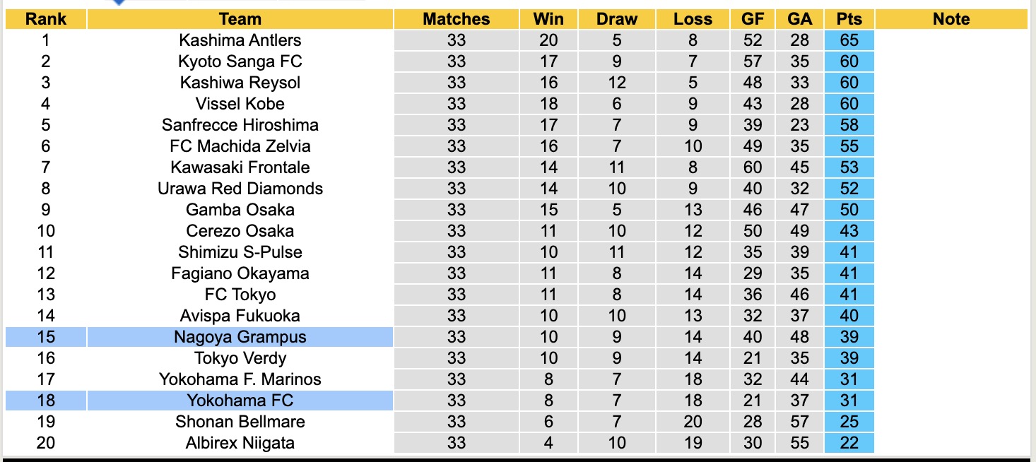 Nhận định, soi kèo Yokohama vs Nagoya Grampus, 12h00 ngày 18/10: Tiếp tục bất bại - Ảnh 5