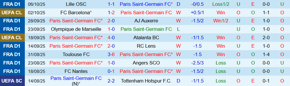 Soi kèo góc PSG vs Strasbourg, 01h45 ngày 18/10 - Ảnh 1