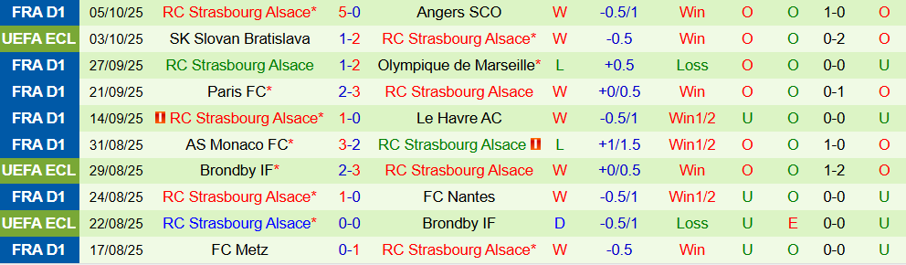 Soi kèo góc PSG vs Strasbourg, 01h45 ngày 18/10 - Ảnh 2