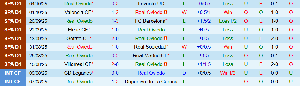 Soi kèo góc Real Oviedo vs Espanyol, 02h00 ngày 18/10 - Ảnh 1
