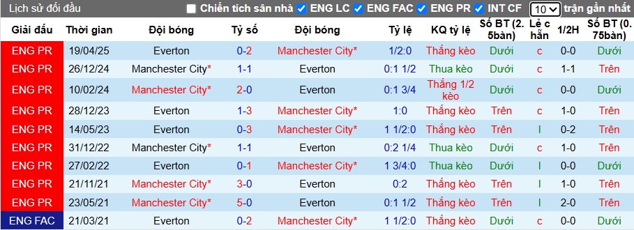 Chuy&ecirc;n gia Tony Ansell dự đo&aacute;n Man City vs Everton, 21h00 ng&agrave;y 18/10 - Ảnh 2