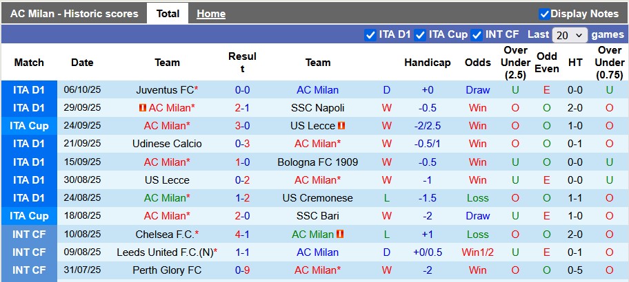 Nhận định, soi kèo AC Milan vs Fiorentina, 1h45 ngày 20/10: 'Làm gỏi' đối thủ - Ảnh 1