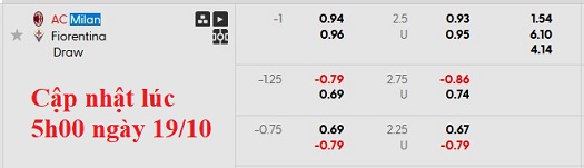 Nhận định, soi kèo AC Milan vs Fiorentina, 1h45 ngày 20/10: 'Làm gỏi' đối thủ - Ảnh 5