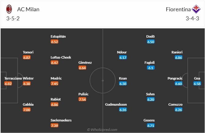 Nhận định, soi kèo AC Milan vs Fiorentina, 1h45 ngày 20/10: 'Làm gỏi' đối thủ - Ảnh 6