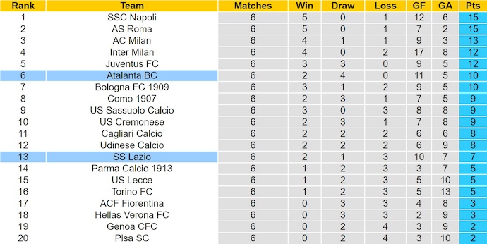 Nhận định, soi kèo Atalanta vs Lazio, 23h00 ngày 19/10: Bám đuổi tốp đầu - Ảnh 5