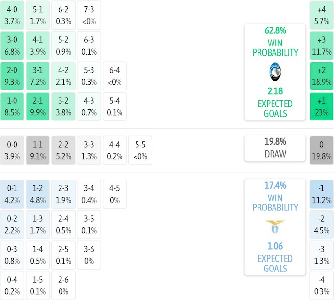 Nhận định, soi kèo Atalanta vs Lazio, 23h00 ngày 19/10: Bám đuổi tốp đầu - Ảnh 8