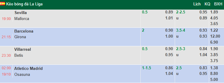Nhận định, soi kèo Atletico Madrid vs Osasuna, 2h00 ngày 19/10: Đối thủ khó nhằn - Ảnh 1