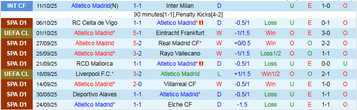 Nhận định, soi kèo Atletico Madrid vs Osasuna, 2h00 ngày 19/10: Đối thủ khó nhằn - Ảnh 2