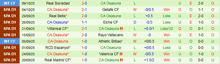 Nhận định, soi kèo Atletico Madrid vs Osasuna, 2h00 ngày 19/10: Đối thủ khó nhằn - Ảnh 3