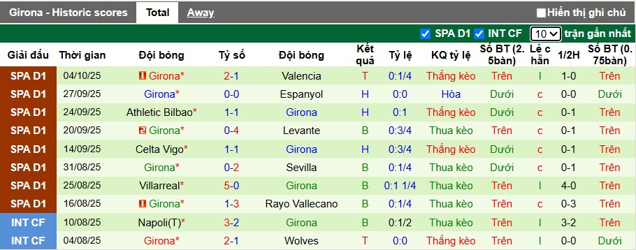 Nhận định, soi kèo Barca vs Girona, 21h15 ngày 18/10: Nhà vô địch gặp khó - Ảnh 3