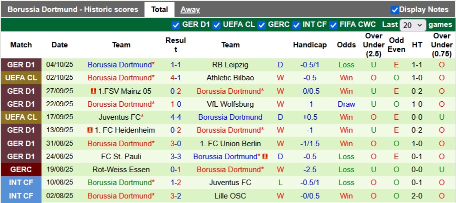 Nhận định, soi kèo Bayern Munich vs Dortmund, 23h30 ngày 18/10: Lập lại trật tự - Ảnh 2
