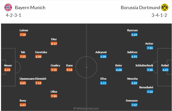 Nhận định, soi kèo Bayern Munich vs Dortmund, 23h30 ngày 18/10: Lập lại trật tự - Ảnh 6