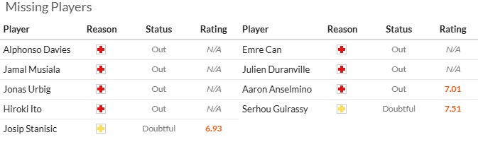 Nhận định, soi kèo Bayern Munich vs Dortmund, 23h30 ngày 18/10: Lập lại trật tự - Ảnh 7