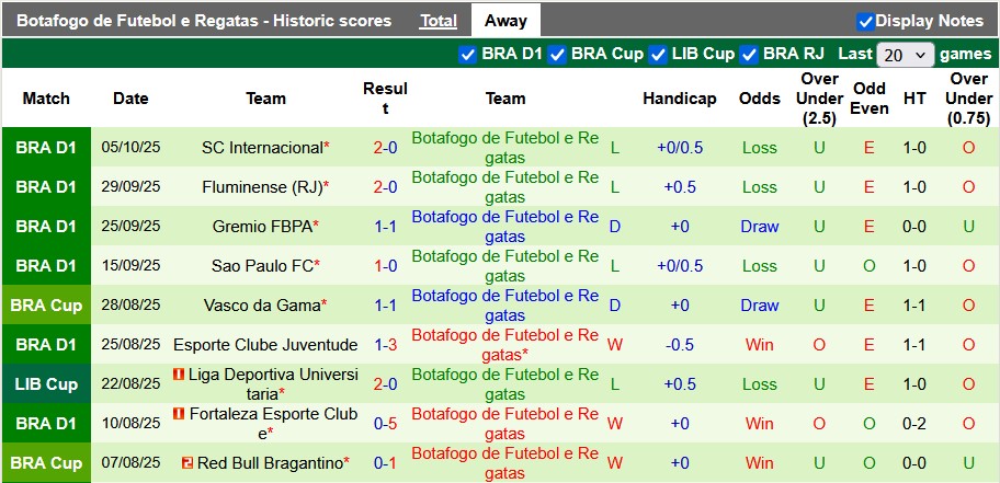 Nhận định, soi kèo Ceara vs Botafogo, 4h30 ngày 20/10: Đường cùng vùng lên - Ảnh 2