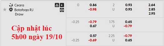 Nhận định, soi kèo Ceara vs Botafogo, 4h30 ngày 20/10: Đường cùng vùng lên - Ảnh 5