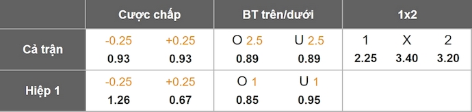 Nhận định, soi kèo Crystal Palace vs Bournemouth, 21h00 ngày 18/10: Đua Top - Ảnh 1