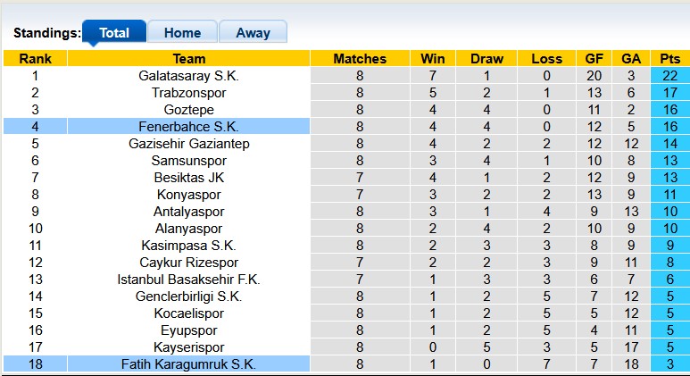 Nhận định, soi kèo Fenerbahce vs Fatih Karagumruk, 0h00 ngày 20/10: Game dễ - Ảnh 4