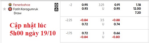 Nhận định, soi kèo Fenerbahce vs Fatih Karagumruk, 0h00 ngày 20/10: Game dễ - Ảnh 5