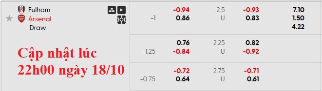 Nhận định, soi kèo Fulham vs Arsenal, 23h00 ngày 18/10: Nhọc nhằn vượt ải - Ảnh 8