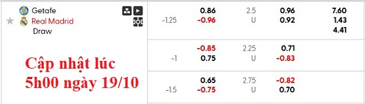 Nhận định, soi kèo Getafe vs Real Madrid, 2h00 ngày 20/10: Nhọc nhằn vượt ải - Ảnh 5