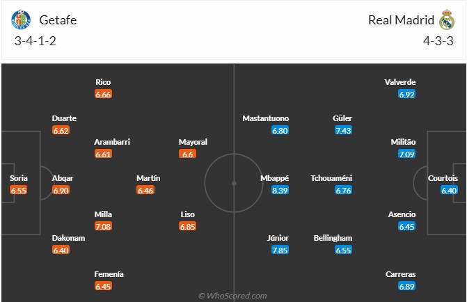 Nhận định, soi kèo Getafe vs Real Madrid, 2h00 ngày 20/10: Nhọc nhằn vượt ải - Ảnh 6