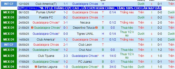 Nhận định, soi kèo Guadalajara vs Mazatlan - Ảnh 2