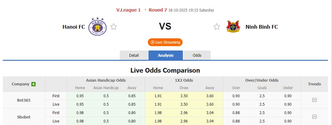 Nhận định, soi kèo Hà Nội vs Ninh Bình, 19h15 ngày 18/10: Giải mã hiện tượng  - Ảnh 1