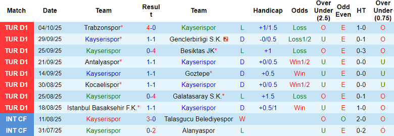 Nhận định, soi kèo Kayserispor vs Samsunspor, 18h30 ngày 19/10: Khó phân thắng bại - Ảnh 1