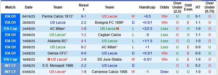 Nhận định, soi kèo Lecce vs Sassuolo, 20h00 ngày 18/10: Niềm vui đứt đoạn - Ảnh 3