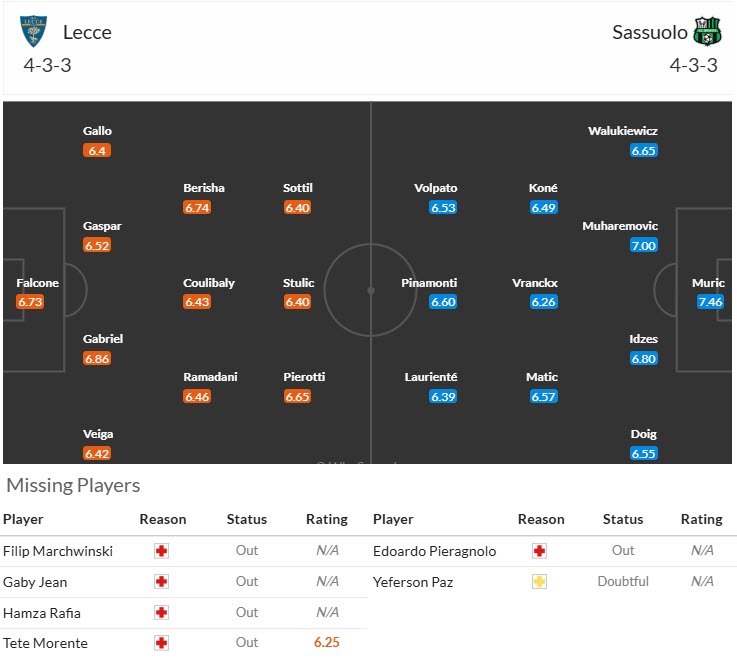 Nhận định, soi kèo Lecce vs Sassuolo, 20h00 ngày 18/10: Niềm vui đứt đoạn - Ảnh 6