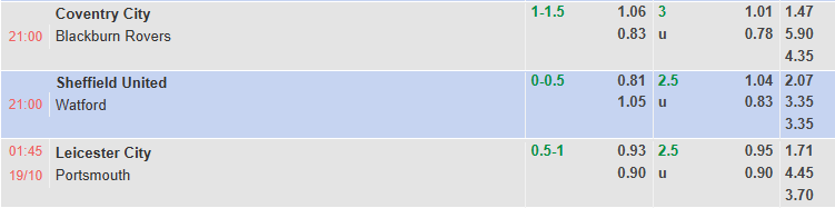 Nhận định, soi kèo Leicester City vs Portsmouth, 1h45 ngày 19/10: Hướng tới ngôi đầu - Ảnh 1