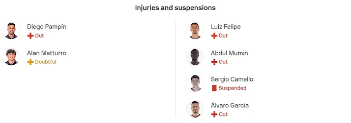 Nhận định, soi kèo Levante vs Rayo Vallecano, 23h30 ngày 19/10: Cơ hội cho khách - Ảnh 6