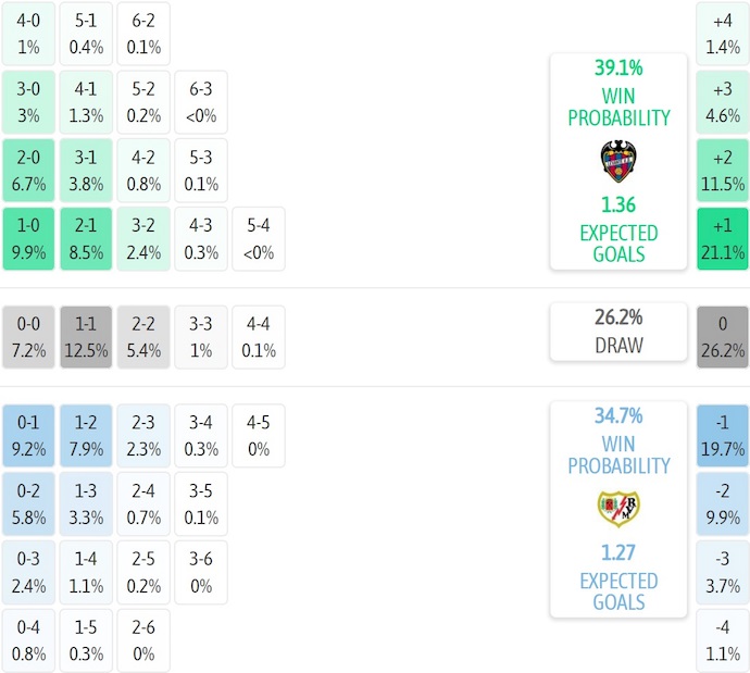 Nhận định, soi kèo Levante vs Rayo Vallecano, 23h30 ngày 19/10: Cơ hội cho khách - Ảnh 8