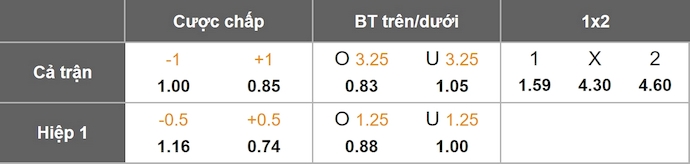 Nhận định, soi kèo Liverpool vs MU, 22h30 ngày 19/10: Quá khó cho khách - Ảnh 1