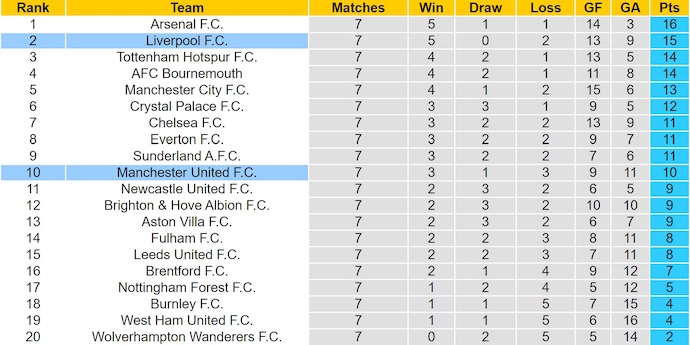 Nhận định, soi kèo Liverpool vs MU, 22h30 ngày 19/10: Quá khó cho khách - Ảnh 5