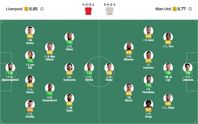 Nhận định, soi kèo Liverpool vs MU, 22h30 ngày 19/10: Quá khó cho khách - Ảnh 7