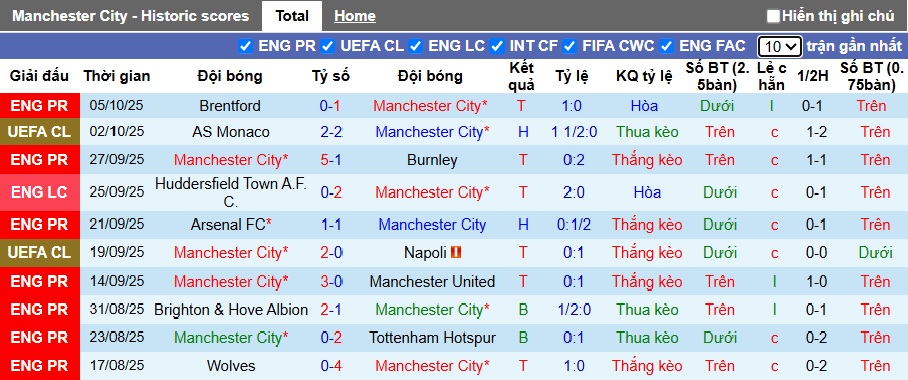 Nhận định, soi kèo Man City vs Everton, 21h00 ngày 18/10: Khách không cửa bật - Ảnh 4