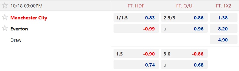 Nhận định, soi kèo Man City vs Everton, 21h00 ngày 18/10: Khách không cửa bật - Ảnh 5