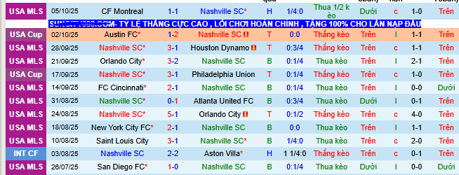 Nhận định, soi kèo Nashville vs Inter Miami - Ảnh 2