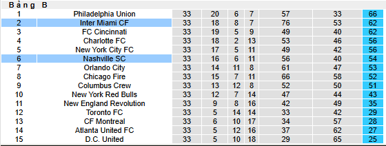 Nhận định, soi kèo Nashville vs Inter Miami - Ảnh 5