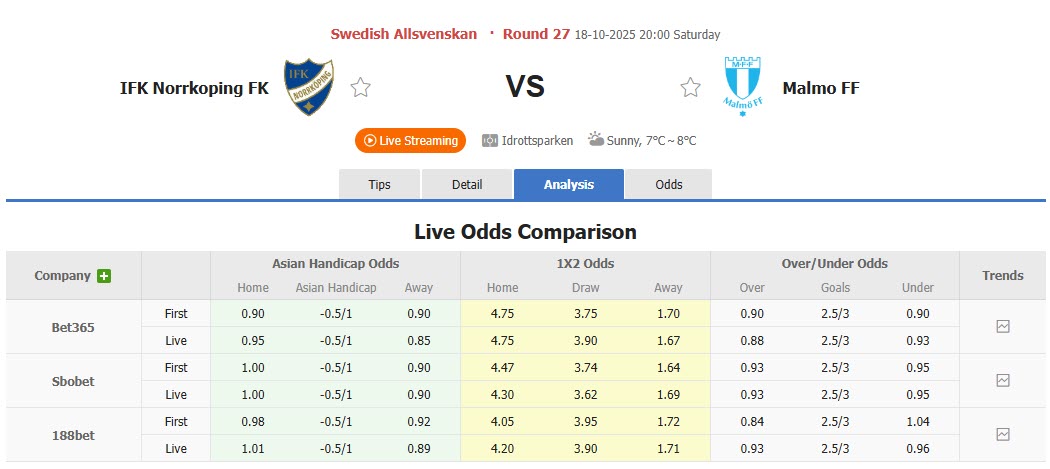 Nhận định, soi kèo Norrkoping vs Malmo, 20h00 ngày 18/10: Khủng hoảng diện rộng - Ảnh 1