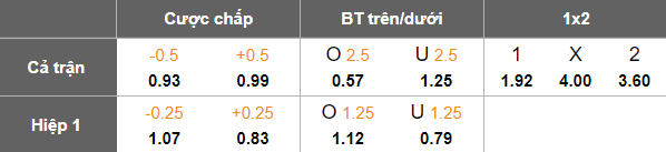 Nhận định, soi kèo Perth Glory vs Wellington Phoenix, 17h45 ngày 18/10: Khó cho cửa trên - Ảnh 5