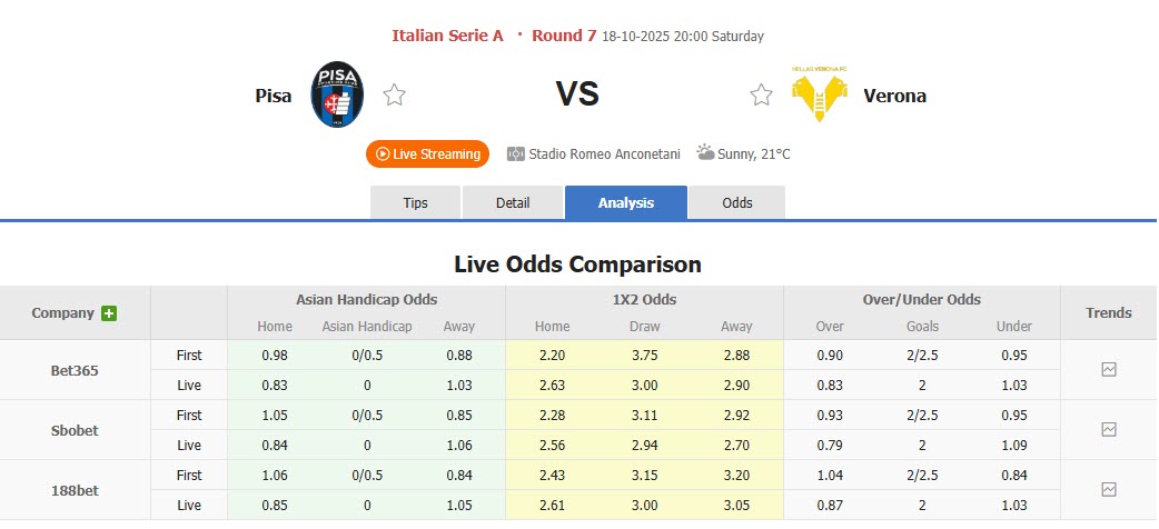 Nhận định, soi kèo Pisa vs Hellas Verona, 20h00 ngày 18/10: Khó khăn chồng chất - Ảnh 2