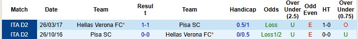 Nhận định, soi kèo Pisa vs Hellas Verona, 20h00 ngày 18/10: Khó khăn chồng chất - Ảnh 5