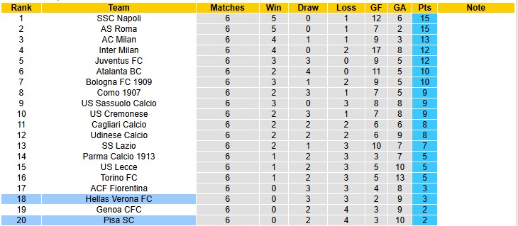 Nhận định, soi kèo Pisa vs Hellas Verona, 20h00 ngày 18/10: Khó khăn chồng chất - Ảnh 7