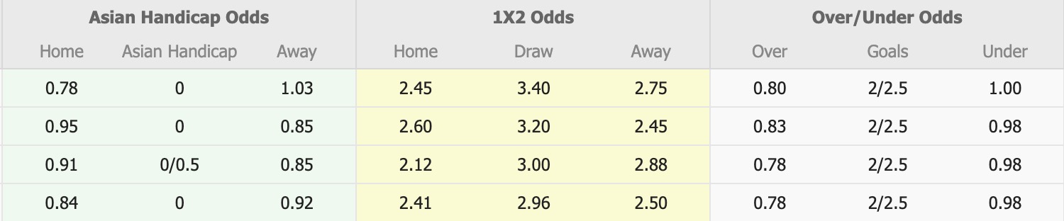 Nhận định, soi kèo PSM Makassar vs Arema, 15h30 ngày 19/10: Phá dớp - Ảnh 1