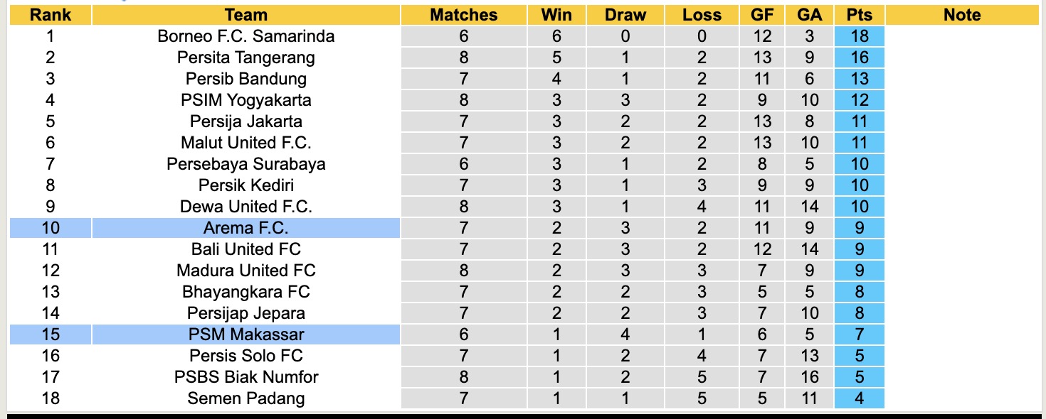 Nhận định, soi kèo PSM Makassar vs Arema, 15h30 ngày 19/10: Phá dớp - Ảnh 5